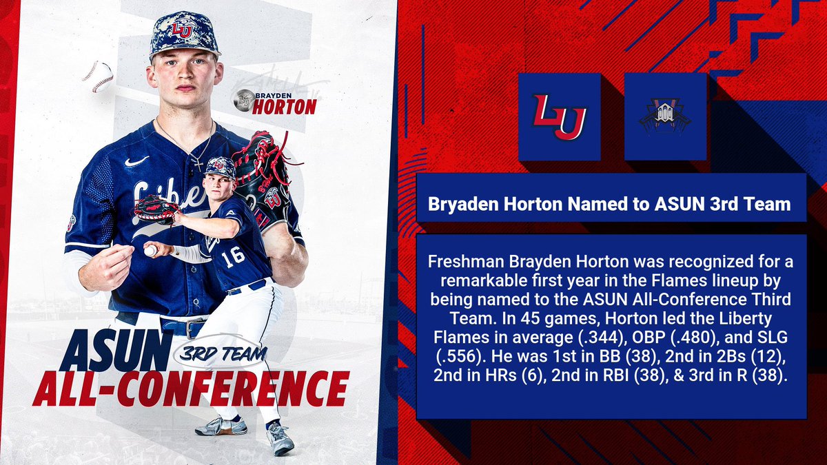 Congratulations to former Bomber Brayden Horton on being named to the ASUN All-Conference 3rd Team after his remarkable freshman season! #bombernation 💣⚾️🔥💪🏼