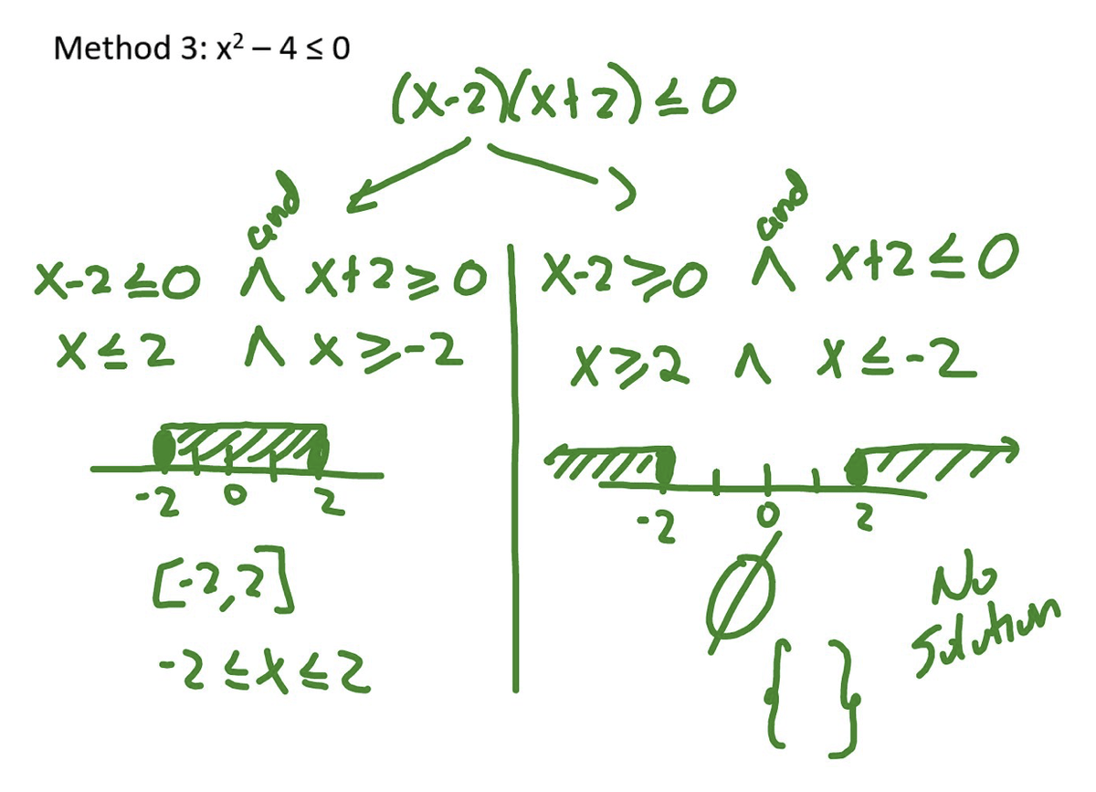 @MathsCirclesOz I REALLY enjoy teaching quadratic inequalities using different approaches. I believe that exploring different paths provides a deeper understanding for all ss🙂 #MathPlay🧮
#CodeBreaker #ITeachMath #MTBoS #MathChat #MathEd #STEM #Math #Maths #MathsPlay

blog.savvas.com/using-multiple…