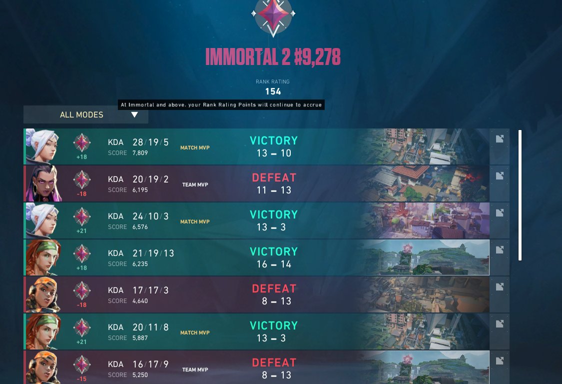 Lidičky už budu zpátky