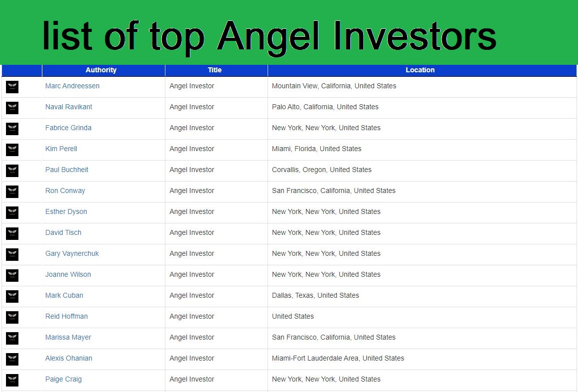 🚀 We've compiled a list of the top angel investors fueling startup growth. 💼✨

🔗 bit.ly/angelinvestors…

Discover influential angels and unlock investment opportunities! 💡

#angelinvestors  #StartupFunding #startups #founders  #Entrepreneurship #business #CEO #innovation