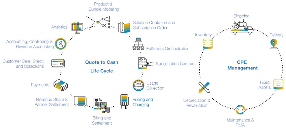 CustomerBridgeX's tweet photo. Agnostic Digital Transformation - #Episode5
How to initiate a #TransformationPlanning to mitigate #traceability and #compliance challenges of millions of #CPEs?
https://t.co/C3Wt1UmuKv https://t.co/kxXsyqtntv
