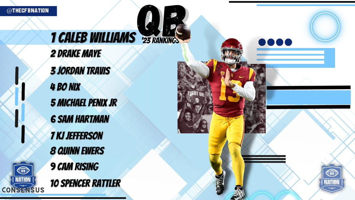 And To Round Out The QB Rankings Here Is The #CFBNation Consensus Top 10 QBs

#NCAA #CollegeFootball #GoTrojans