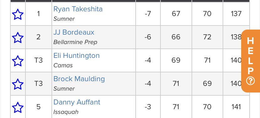 Sumner News Index tweet media