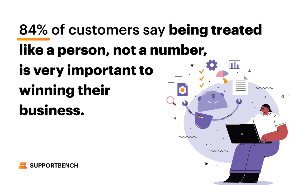 supportbench's tweet image. Discover how #AI is revolutionizing #CustomerService. From personalized experiences to automated tasks, we&apos;re transforming customer interactions at #Supportbench. #B2BCustomerService #Efficiency 🚀