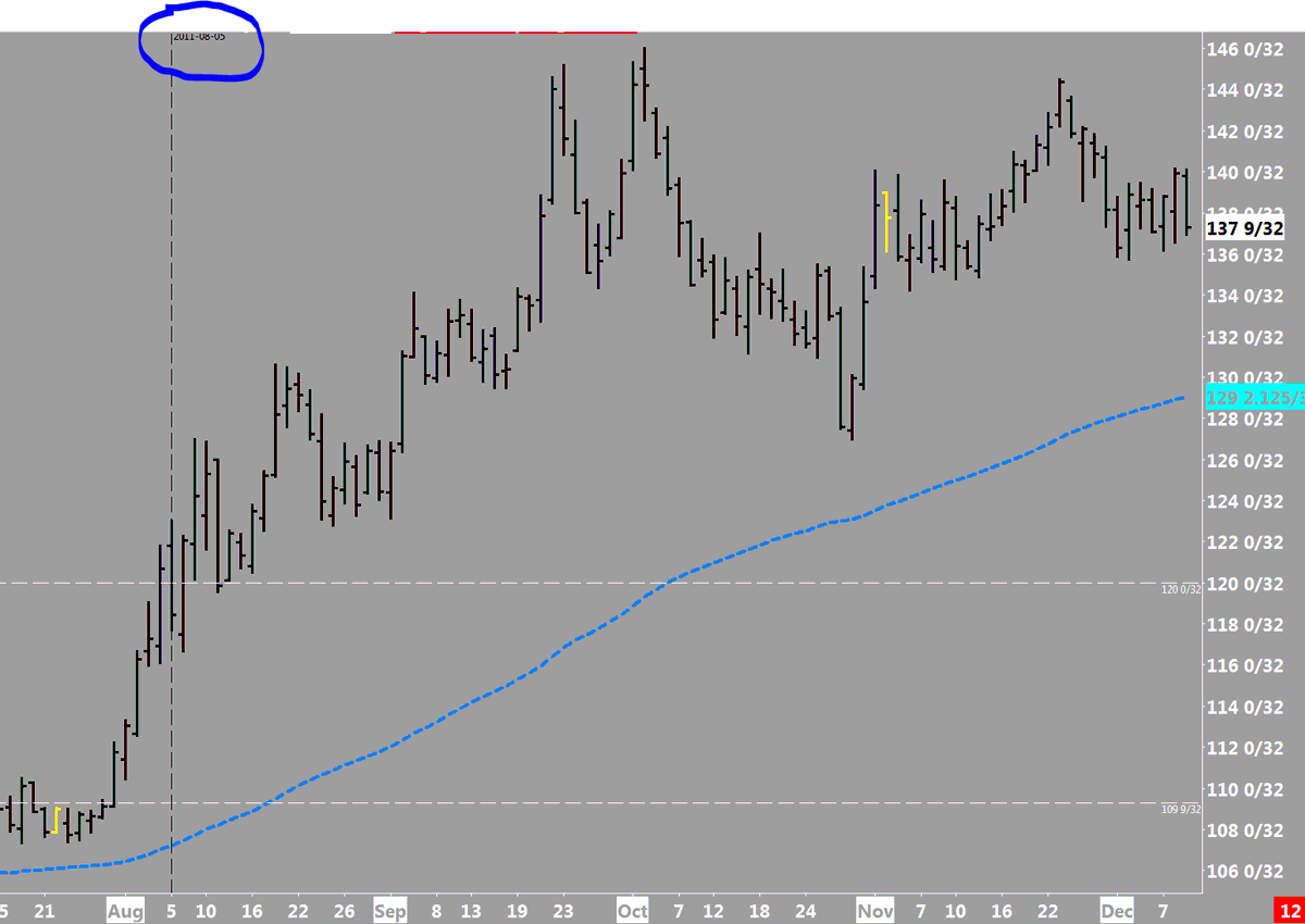 LongTplexTrader's tweet image. People.   Please stop.  It may be different this time but....

#Tplex #ZB_F and friends.