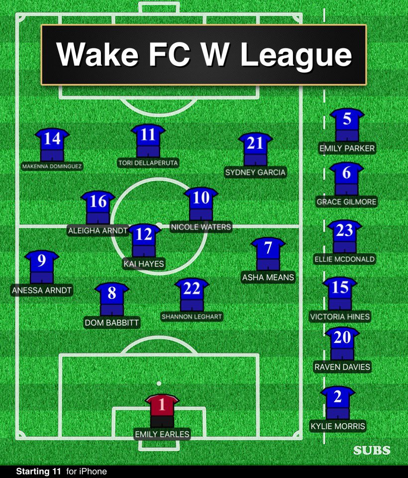 Wake FC USL tweet media
