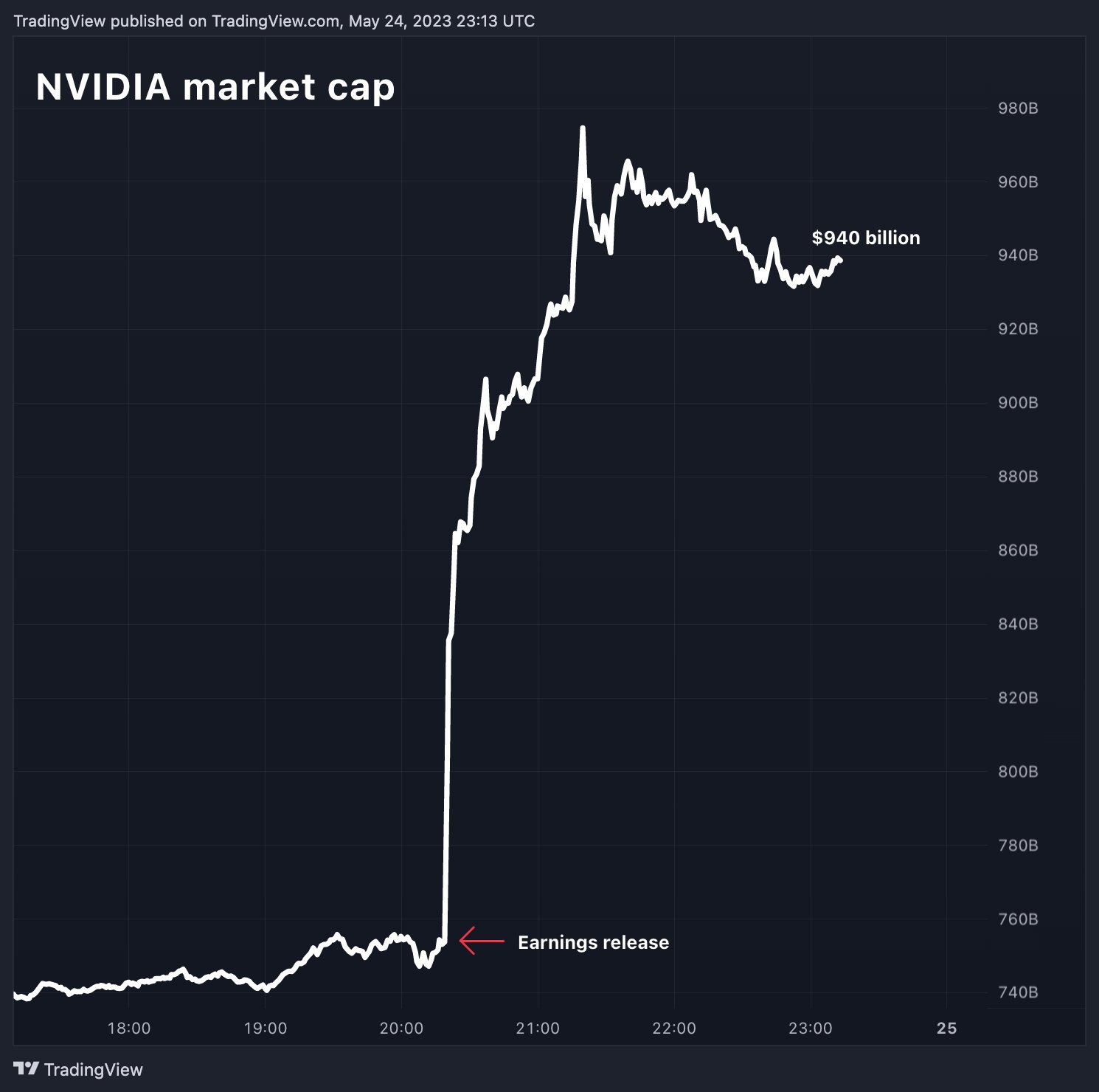 What Is Market Cap How To Find The Value Of A Company vrogue.co