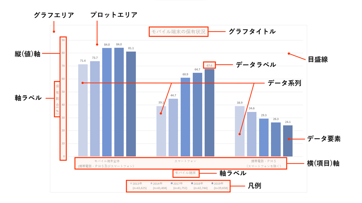 Excel_design_Dr's tweet photo. 「こういうの教えといてよ～」っていつも思う https://t.co/XVeJZQzMNv