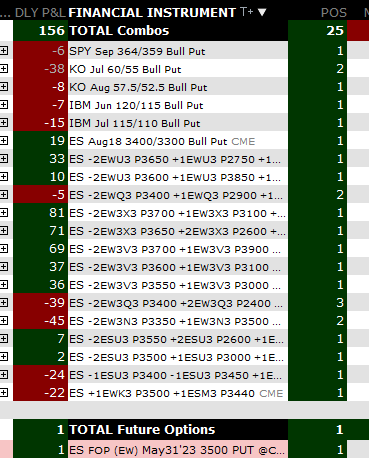 real__traders's tweet image. Daily P&amp;amp;L #optionstrading #optionsselling #REALTRADERS #ES_F