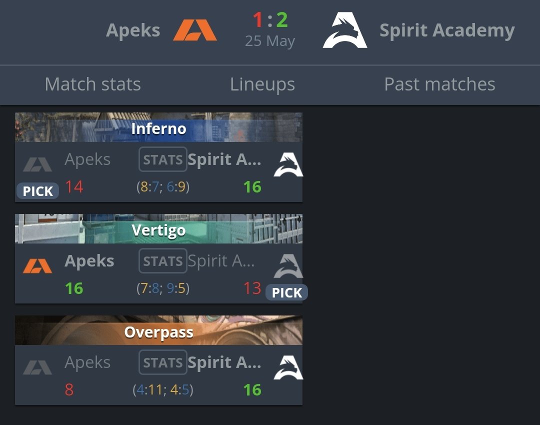 CSunfortunate's tweet photo. It's so funny that whenever an undedog team gets a deep run at the major the next online event they play they get fucking dismantled against tier 2 teams 😂 https://t.co/Ddnhgnj0cI