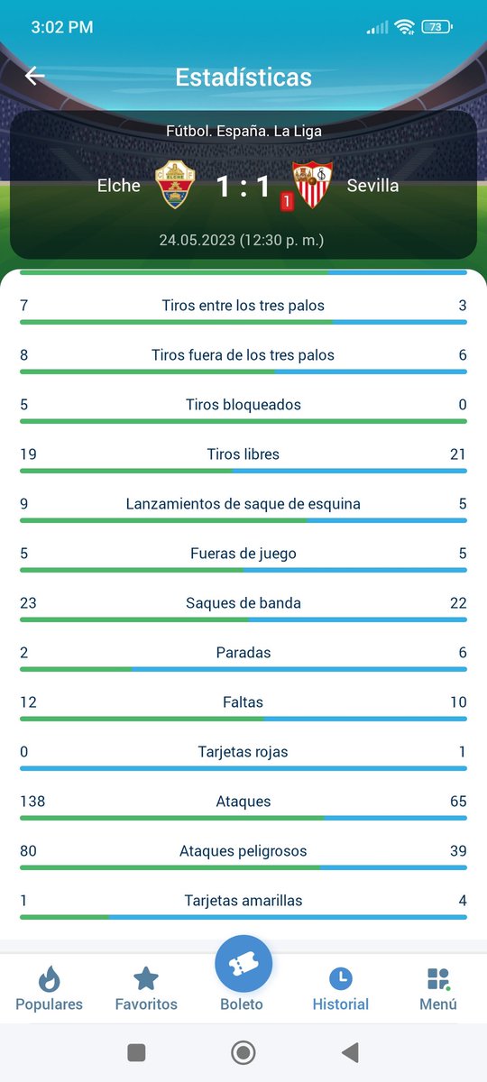 davarusac's tweet photo. 🥶Una tarjeta roja a los 18' que condiciona al equipo y como resultado se llenan de tarjetas, complicada jornada para el Sevilla, pero así es el fútbol ⚽🔥
#pronosticosdeportivos
#apuestasdeportivas 
#dinerogratis
#lavandoplatita https://t.co/sHsB29EP5y