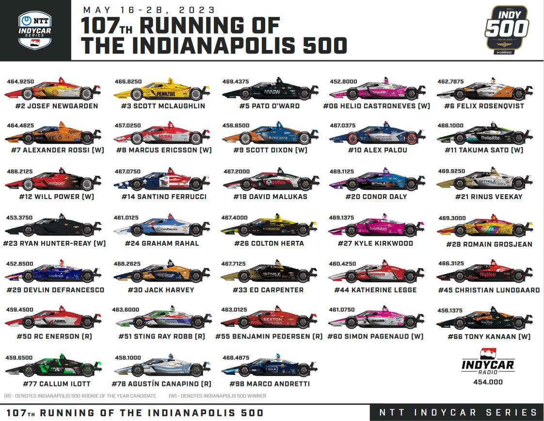 Matt Archuleta on Twitter "Indy500 IndyCar Spotter Guide PDF https