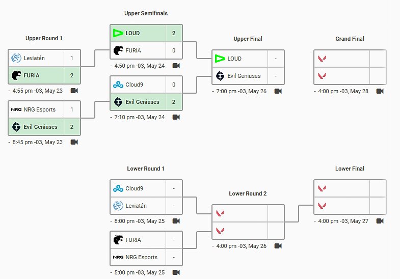 eita como somos sortudos, eita como o fns é o melhor igl, eita como a cloud9 pipoca, eita eita