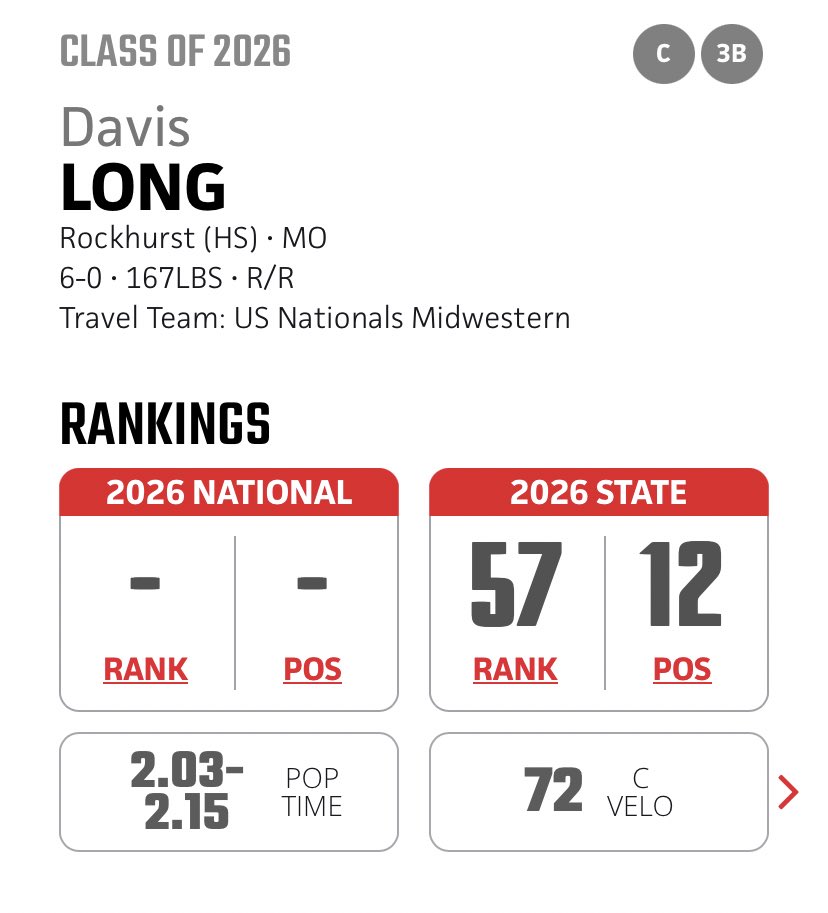 Davis_Long08's tweet photo. Thank you @PBRMissouri @PbrUrban for the new rankings. Just getting started! @usnatsmidwstrn #RockState https://t.co/bbrZePK7fa