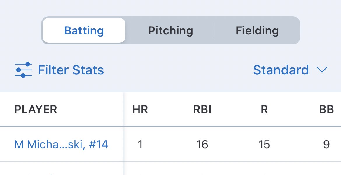 Mitchell Michalowski (@m_michalowski_m) on Twitter photo What a season, first highschool season went great. Trusted my abilities, kept a positive attitude, trusted my teammates, and it lead to great success. I’m very excited to see how the summer works out with <a href="/bigfoot_ball/">South Oakland A's Baseball</a> _ball. Let’s keep it going! <a href="/RomeoBaseball/">Romeo Baseball</a> <a href="/SOABaseball1/">South Oakland A’s Baseball</a> What a season, first highschool season went great. Trusted my abilities, kept a positive attitude, trusted my teammates, and it lead to great success. I’m very excited to see how the summer works out with <a href="/bigfoot_ball/">South Oakland A's Baseball</a> _ball. Let’s keep it going! <a href="/RomeoBaseball/">Romeo Baseball</a> <a href="/SOABaseball1/">South Oakland A’s Baseball</a>