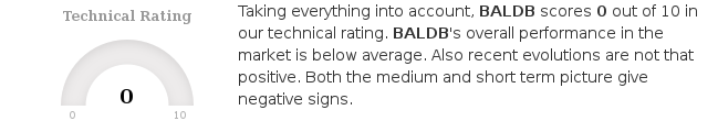 ChartMill's tweet photo. $BALDB.ST has an average volume of 1583190. This is a good sign as it is always nice to have a liquid stock. https://t.co/Nyg56QJhkV #ChartMill #FASTIGHETSABBALDER-BSHRS #BALDB #NasdaqStockholmAB #TechnicalAnalysis https://t.co/W8xXStPo6S