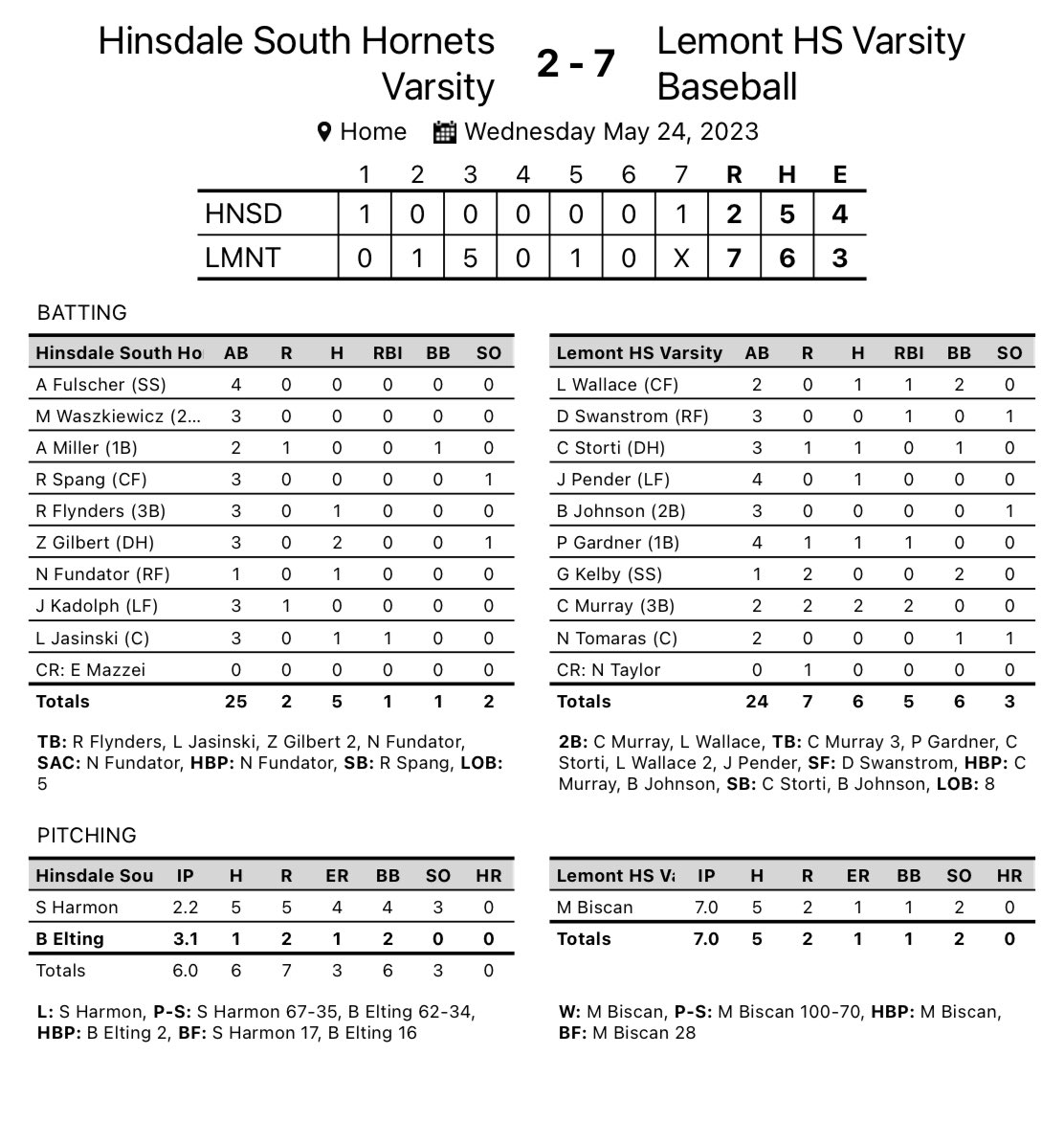 Lemont Baseball tweet media