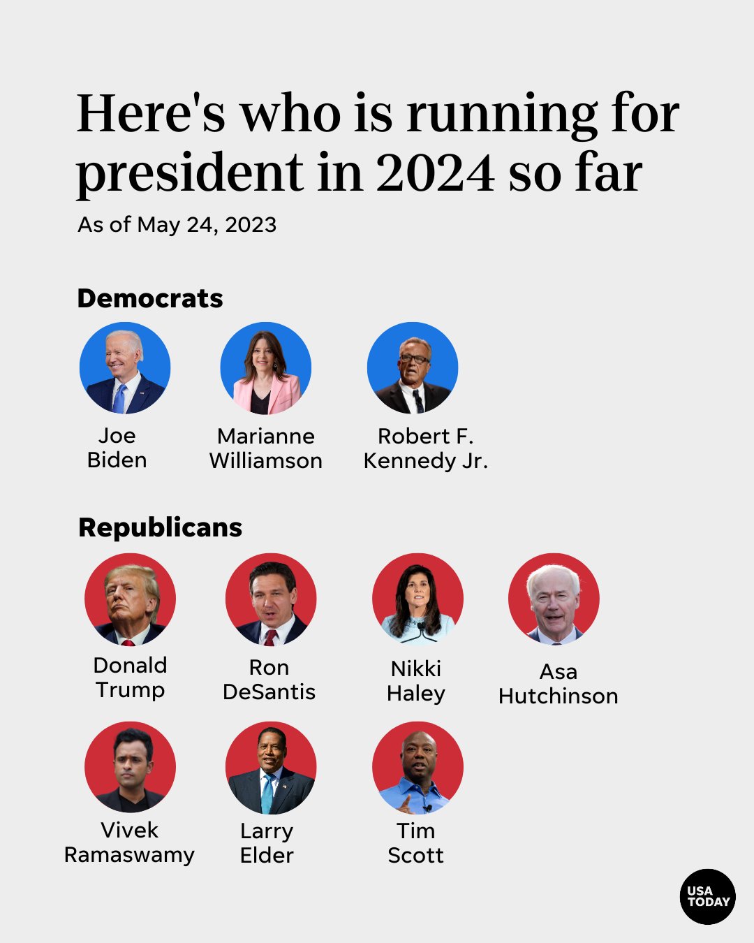 Who is running for president in 2024? A list of candidates.