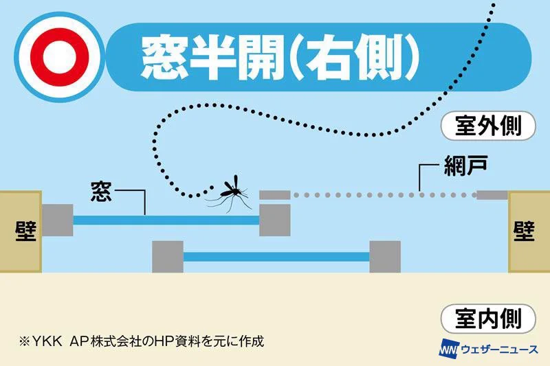 網戸や窓の使い方を変えるだけで．．．虫の侵入を防ぐ！