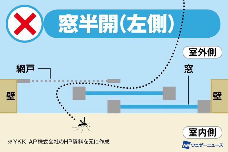 網戸や窓の使い方を変えるだけで．．．虫の侵入を防ぐ！