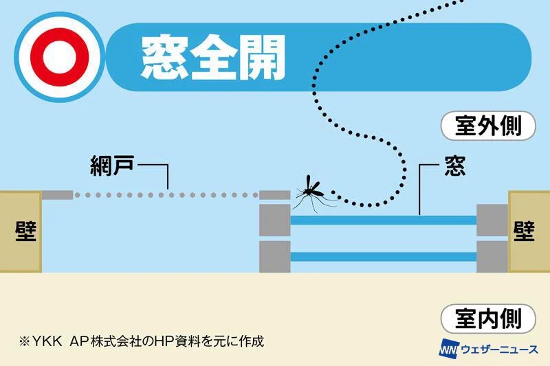 網戸や窓の使い方を変えるだけで．．．虫の侵入を防ぐ！