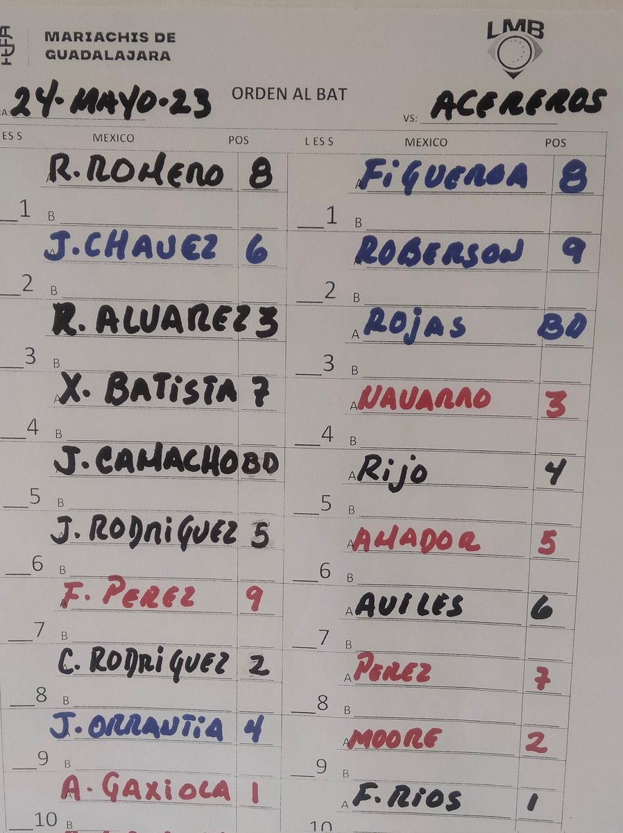 Así iniciarán Mariachis y Acereros en el segundo juego de la serie.
Acompáñanos en Frecuencia Deportiva 1340.
 <a href="/FD1340AM/">Frecuencia Deportiva</a> 
<a href="/jeronimocamber2/">Jerónimo Camberos</a> <a href="/luisquinones90_/">Luis Quiñones</a> <a href="/MisMariachisGDL/">Mariachis</a> <a href="/dtrejo3/">David Trejo Ibarra</a>