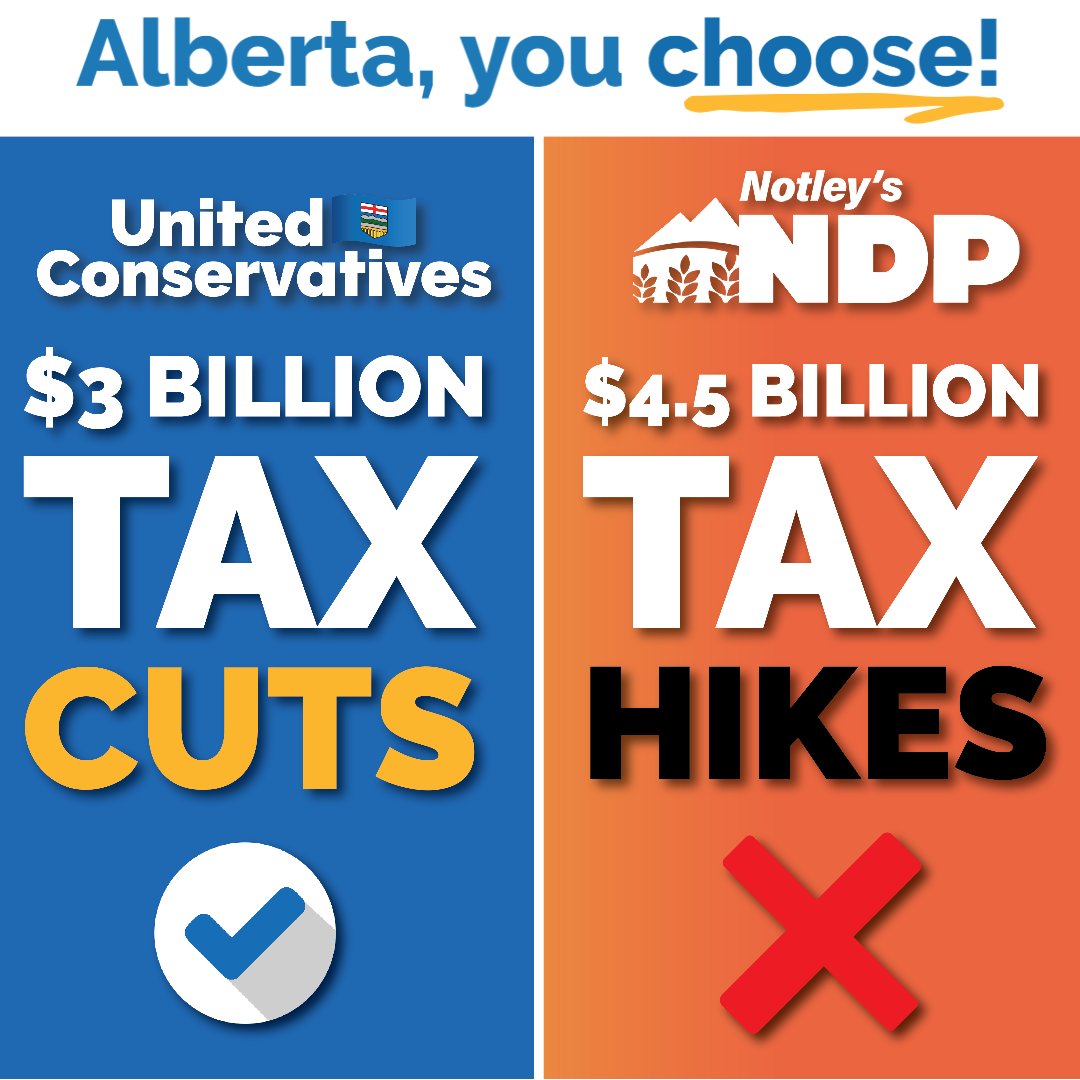 ABDanielleSmith's tweet photo. United Conservatives will reduce taxes, making life more affordable ☑️
The NDP have promised to ❌raise taxes, ❌support Trudeau-Singh's carbon tax increase, making life more expensive.
#abpoli #abvotes #teamUCP https://t.co/9b5fZHo71j