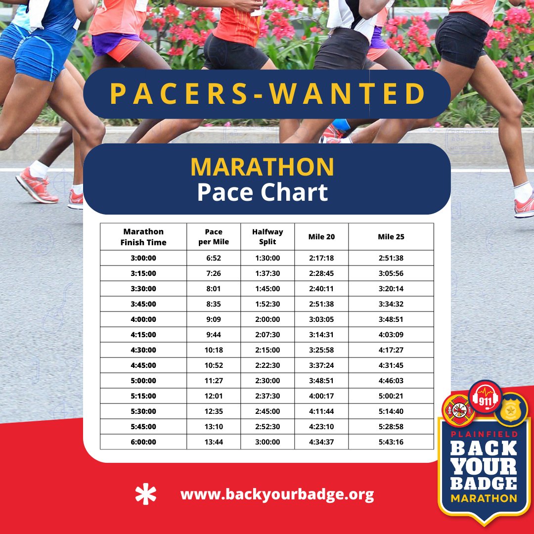 BYBMarathon's tweet photo. What pace are you running for the Inagural Back Your Badge Marathon?  We are looking for pacers to help our racers achieve their goal paces. Interested in becoming a pacer contact send us a message with your preferred pace for the Full or Half- Marathon.
https://t.co/8PdKzrOIbA https://t.co/uSnkxckEg4