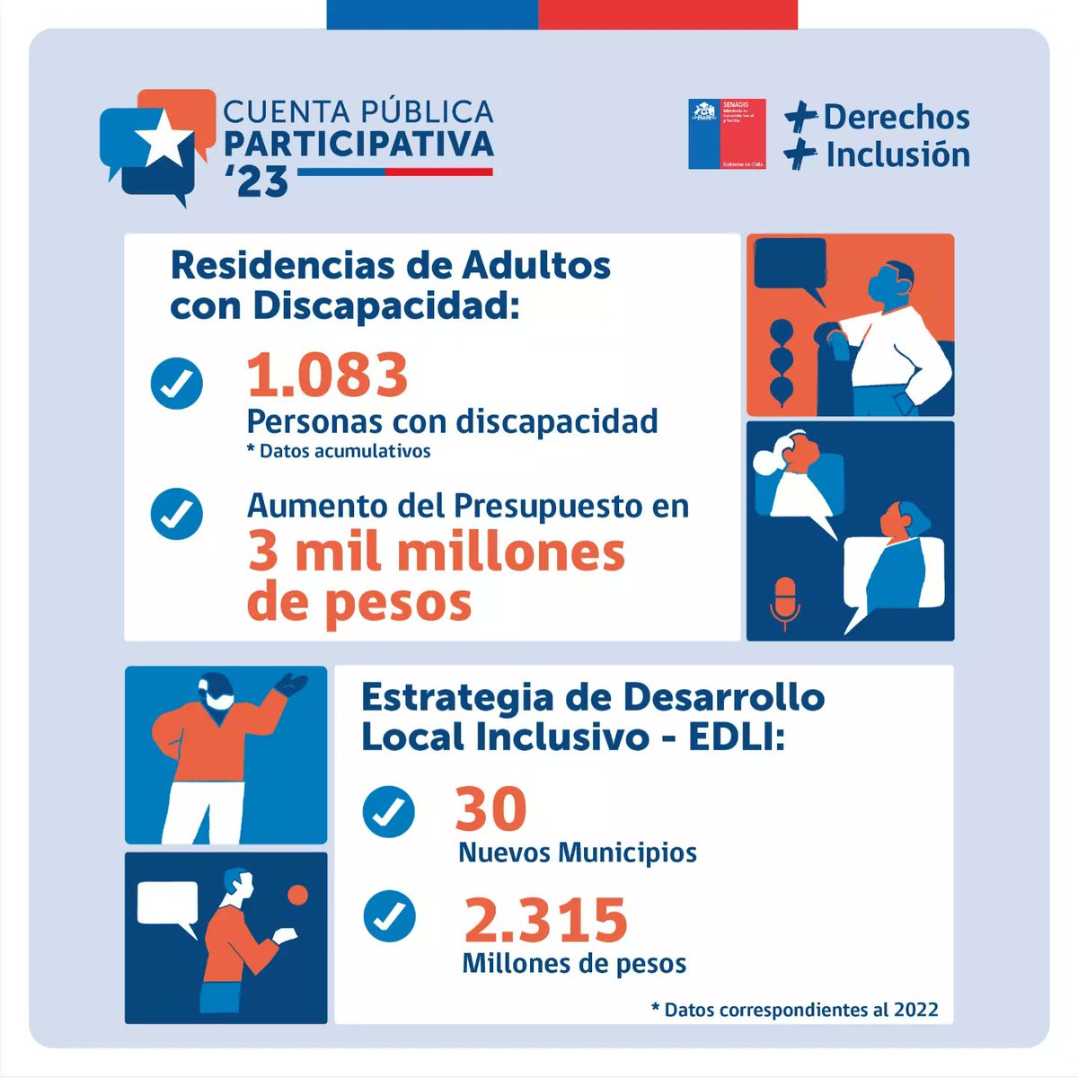 📣 Senadis te invita a conocer nuestra gestión institucional en la inclusión de las personas con discapacidad y sus familias.

👉 Participa de forma virtual hasta el 16 de junio en senadis.gob.cl