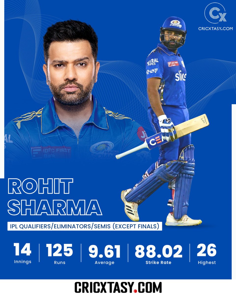 cricxtasy-on-twitter-rohit-sharma-s-batting-numbers-in-ipl-play-offs