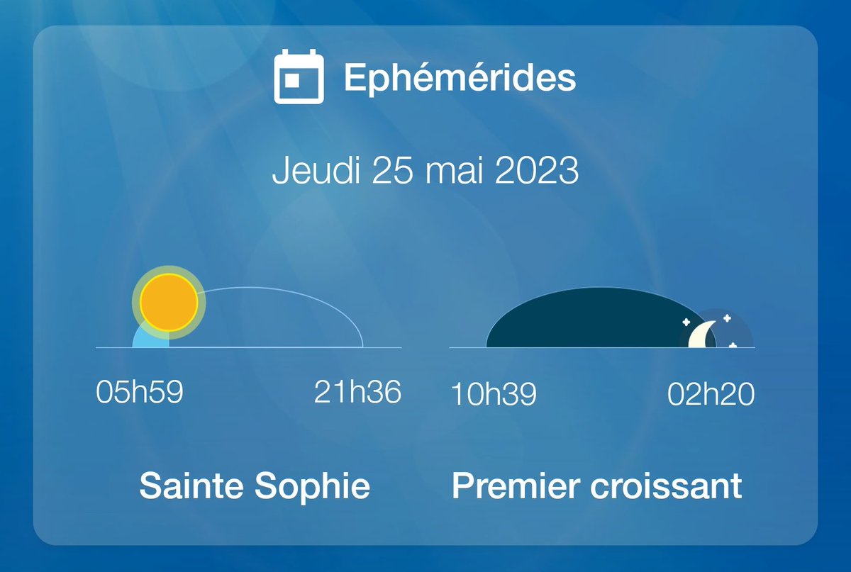 Bonjour @CrazyTeam_D @TeamLigneR et tout le monde. Voici le #PointMétéo du jeudi 25 mai 2023. ☀️. Température ➖ 9 °C, température ➕ 22 °C. ⬆️ Du ☀️ 5h59, ⬇️ du ☀️ 21h36. Indice UV 7. Bon courage et bonne journée à tous 😉