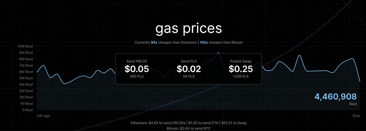 RichardHeartWin's tweet image. 150x Cheaper! PLSburn.com