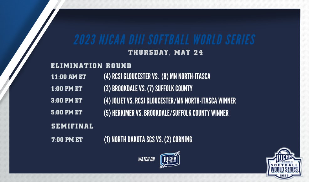 🚨 Another exciting softball action at the #NJCAASoftball DIII World Series gets underway starting at 11:00 AM ET.

Tune into our second day of play, as we move closer to crowning a 𝒄𝒉𝒂𝒎𝒑𝒊𝒐𝒏!

💻njcaa.org/championships/…
📺njcaa.org/network/landin…
📸njcaa.org/sports/sball/2…