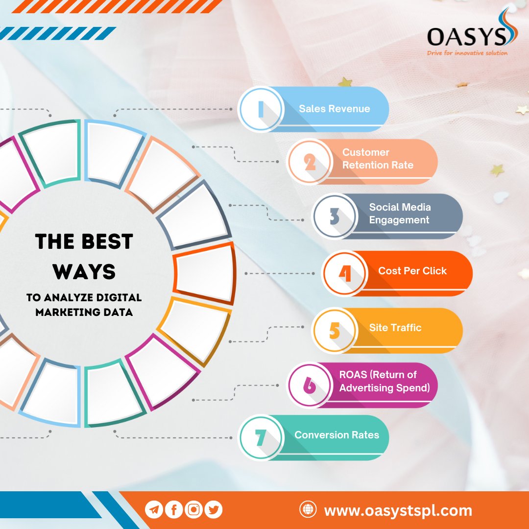 OasysLtd's tweet image. Unlocking the Power of Digital Marketing Data! 📊✨ Here are the top strategies to analyze your data like a pro and boost your online success. 🚀💡 Discover the insights that drive results with Oasys Tech Solutions Pvt Ltd! 💪💻 
#DigitalMarketing #DataAnalysis #DataDrivenInsight