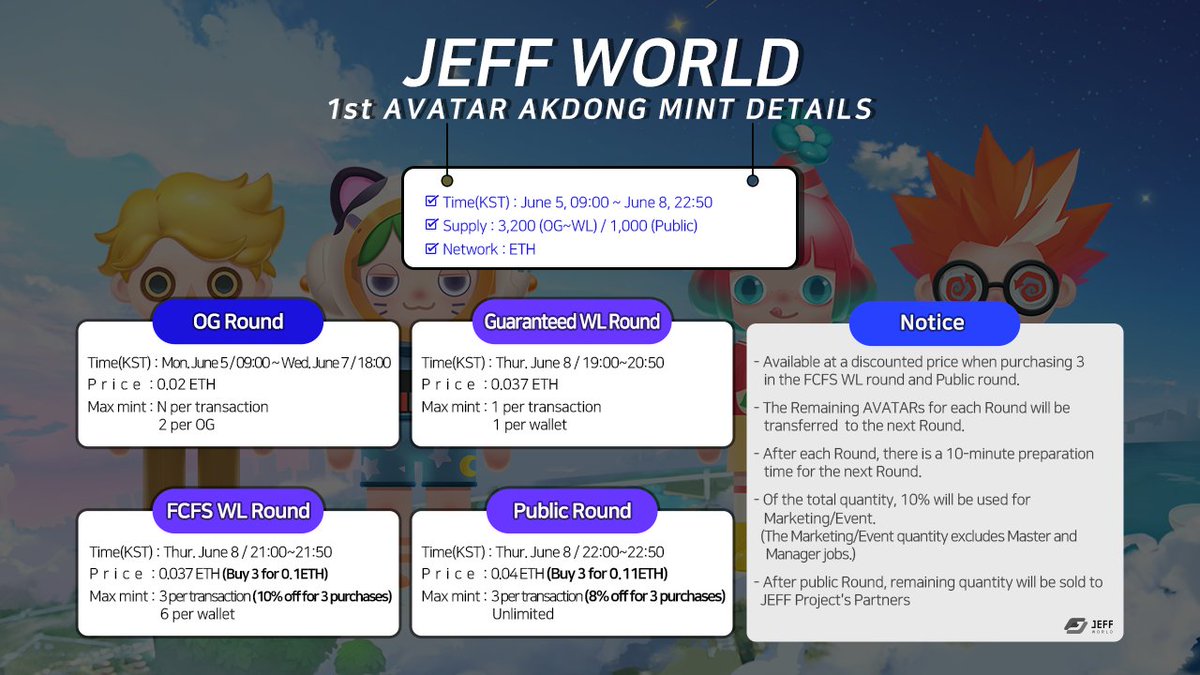 jeffworld_io's tweet photo. Jeff World Avatar AKDONG NFT 1st Minting Information Released!
Check out the discord for more details :)

👉https://t.co/emunSDXowd https://t.co/oFFmpFGCsu