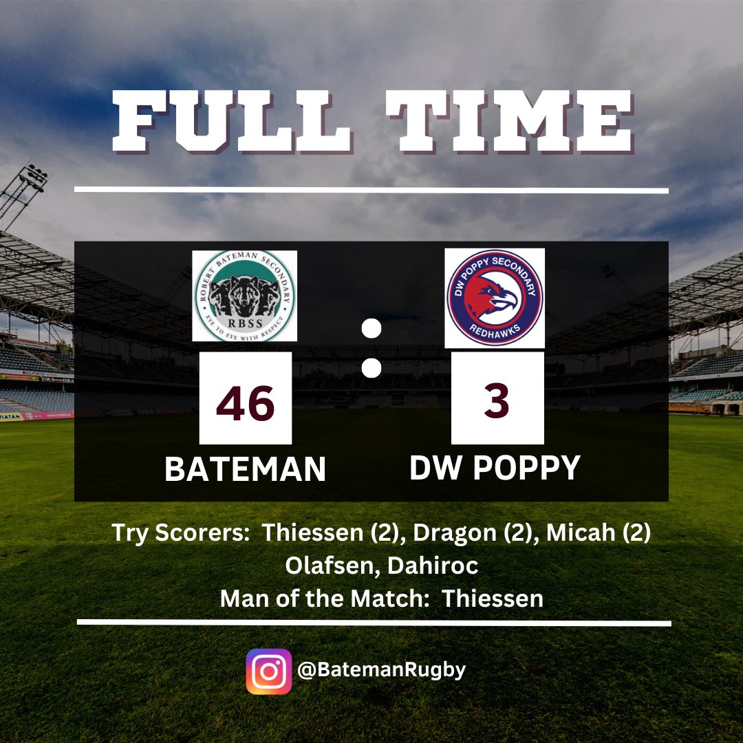 Bateman Rugby (@batemanrugby) on Twitter photo Congrats to the Bateman Sr Boys, the Eastern Valley AA Champions!
<a href="/AbbyNews/">Abbotsford News</a>
<a href="/AbbotsfordRFC/">Abbotsford RFC</a> Congrats to the Bateman Sr Boys, the Eastern Valley AA Champions!
<a href="/AbbyNews/">Abbotsford News</a>
<a href="/AbbotsfordRFC/">Abbotsford RFC</a>