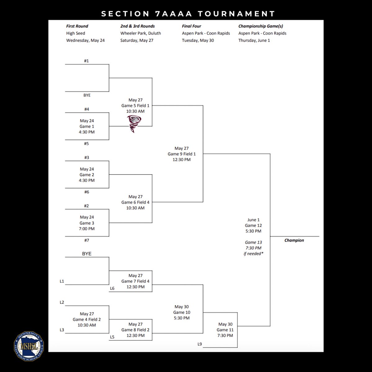 NOT DONE YET😤

Nice win today — moving on to the next round. Next games are Saturday in Duluth🌪️ #RollNadoes