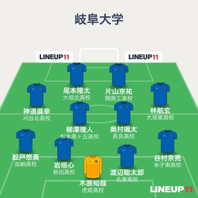 【試合結果】 5/21(日) iリーグ 10:00 kick off @四日市大学第一グラウンド vs四日市大学A 1-3●(1-0,0-3) 得点者　27尾本 苦しい状況が続いていますがチーム全体で精一杯取り組んでいきます。 応援ありがとうございました。 #fujitake #チラシ屋ドットコム #razzori