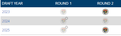 KPapetti's tweet photo. There are plenty of teams that SHOULDN'T do this, but the true elite teams should be more aggressive with trading late first-round picks. https://t.co/MuflorQ3iM