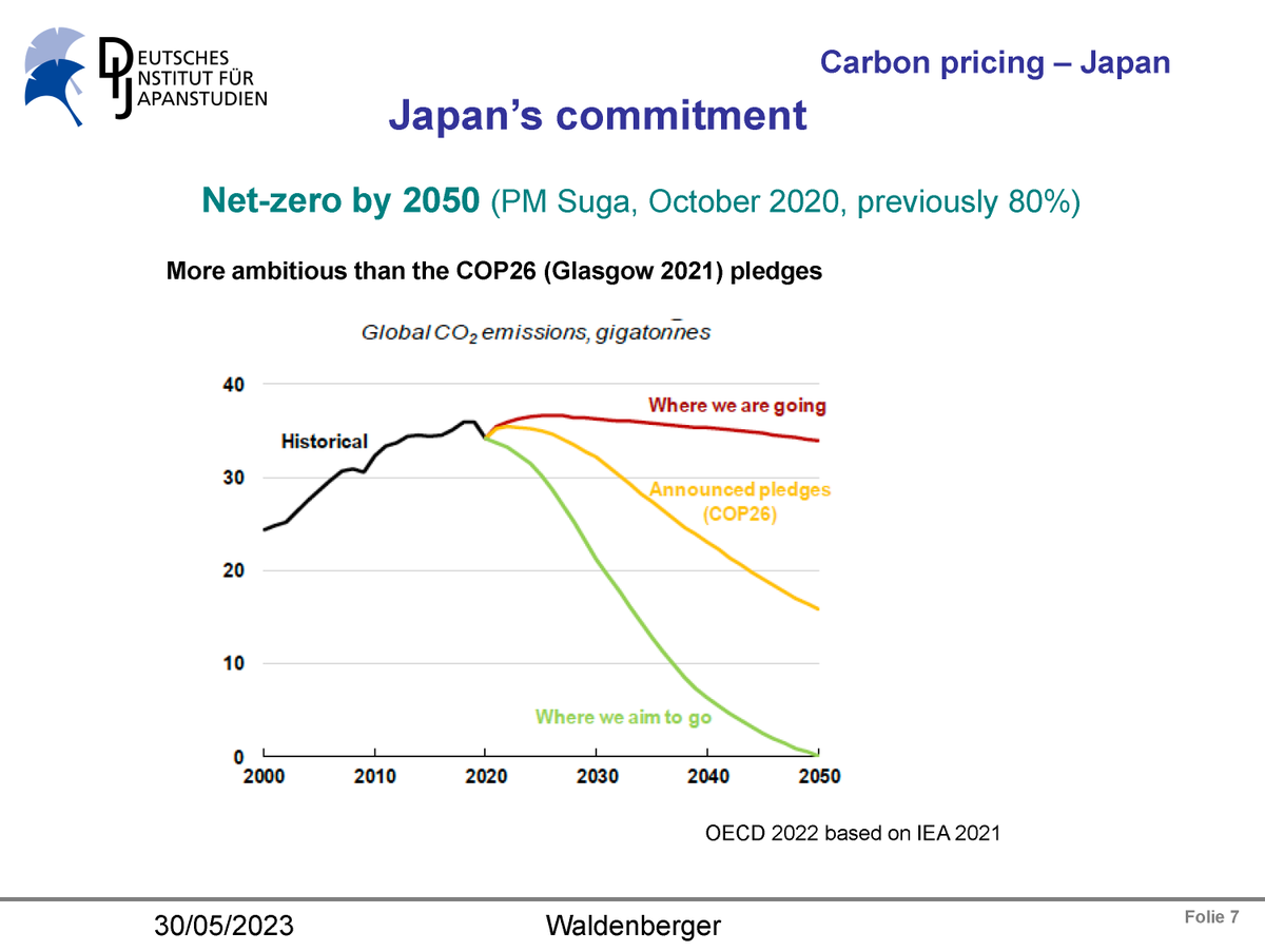 REMINDER Carbon Pricing – Why is Japan lagging behind? Online @ifk_cfs lecture by DIJ director @franzDIJTokyo, today, Tuesday 30 May, 5.30 - 6.30pm CEST 