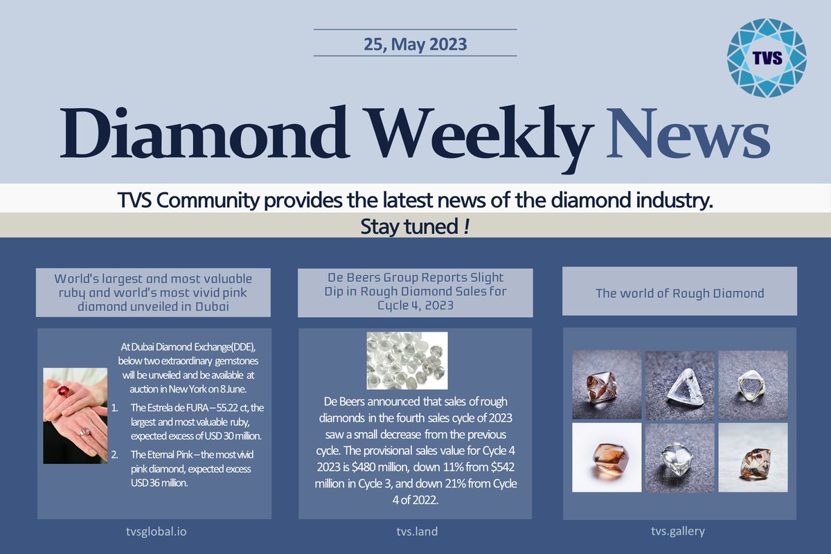 TVS Global (@tvs_platform) on Twitter photo 