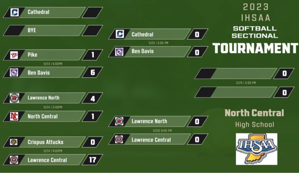 LN Wildcats on Twitter "Here are the updated sectional brackets for