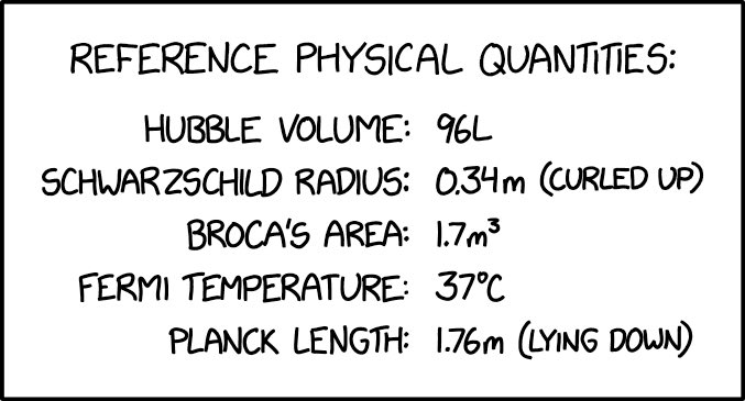 xkcd's tweet image. Physical Quantities xkcd.com/2780