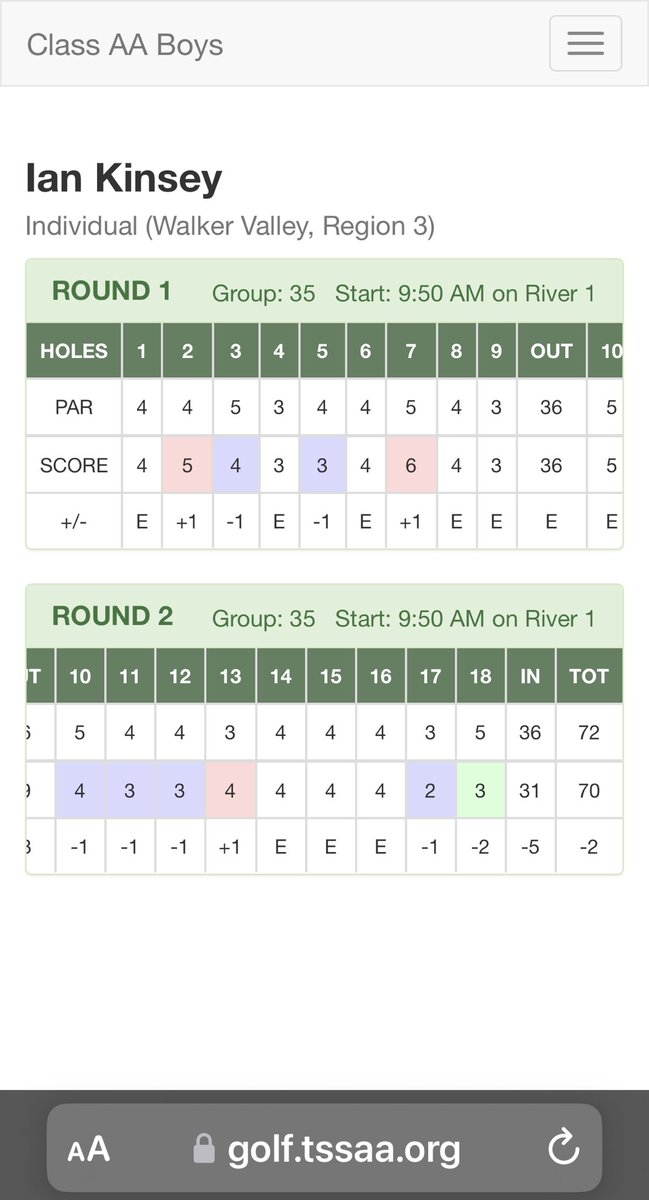 I have always dreamed of shooting a 31 on 9 holes and I am thankful for now having two during school competitions. One against our rival schools (also my friends 🙂) and another on my last round at the TSSAA State Championship, low score of the day. (Thanks to my HS coaches) 🙏