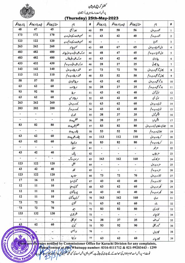 Karachi Daily Price List On Twitter Price Lists Of Vegetables karachi-daily-price-list-on-twitter-price-lists-of-vegetables
