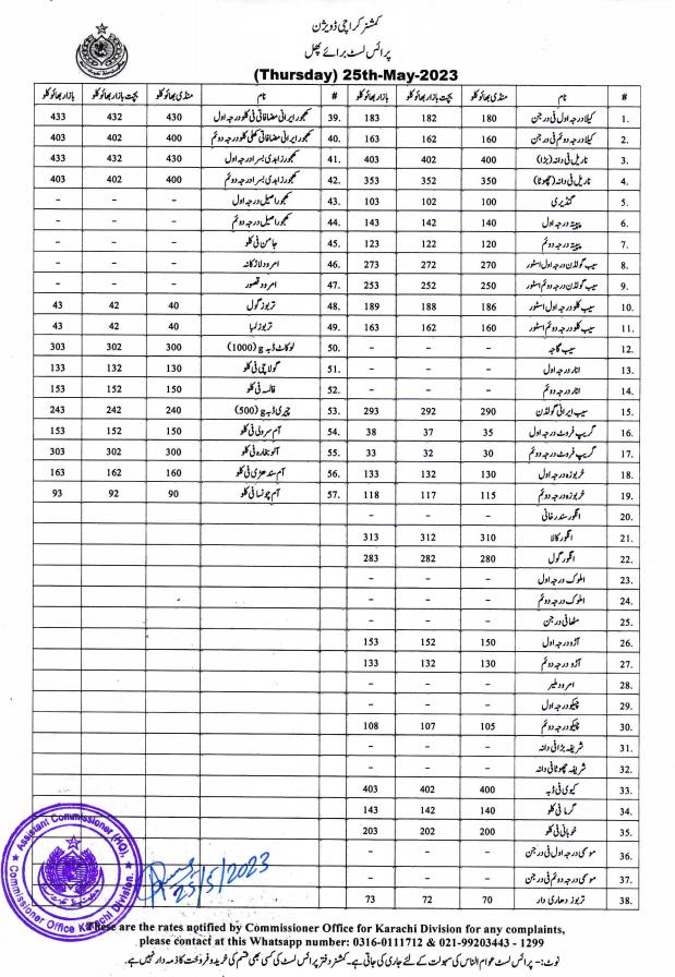 karachi-daily-price-list-on-twitter-price-lists-of-vegetables
