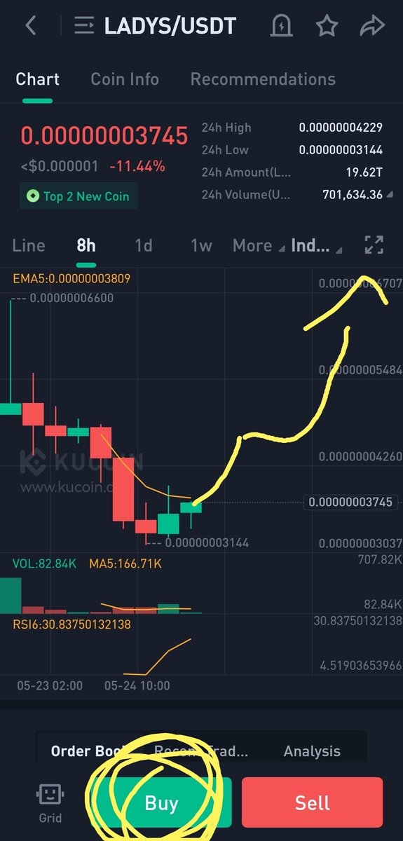 MIKUL15750330's tweet photo. #LADY#memecoin
#LADYS
#Memes
#memecoin
#mememoon
#cryptomilionare
#Crypto
#cryptocurrency
#Cryptocom
#CryptoNews
#cryptomarket
#CryptoInvesting
#CryptoInvestor
#cryptosignals https://t.co/7Ux7EHmu8V