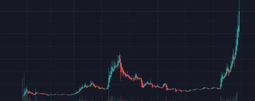 Let's get $LCT back on trend now 📈

witness everything <a href="/LOCALTRADERSCL/">Local Traders || Powered by $LCT</a>