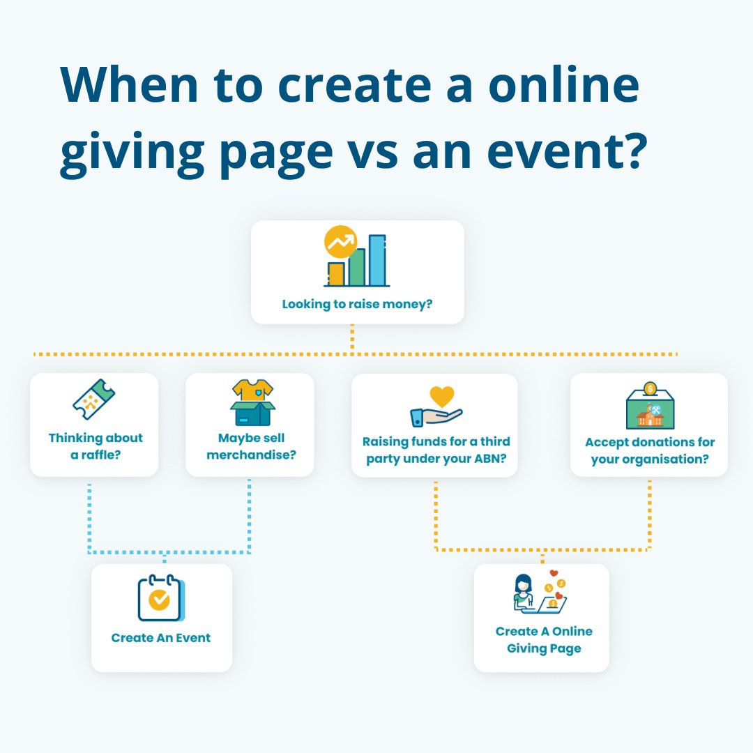 Wondering when to create an online giving page versus hosting a fundraising event?

📍 For simple and convenient donations, go for an online giving page.

🎉 For an engaging and interactive experience, host a fundraising event.

Choose what suits your goals🚀🤝

#FundraisingTips