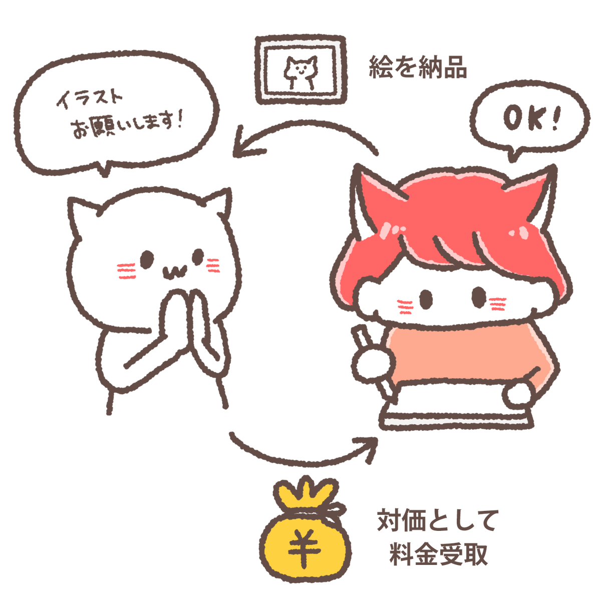 ど素人状態から「自分の得意・好き」をサービスとして売るときの手順💡

①料金表・問い合わせフォーム作る
②SNSや販売サービスで依頼を受ける
③作品集を作る
④作品事例をブログ・SNSで発信する
⑤口コミしてもらえるようにする

SNS×ブログのかけあわせで好きを仕事にしよう✨ 